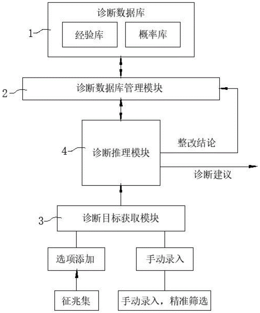 电磁兼容性能诊断方法与系统与流程