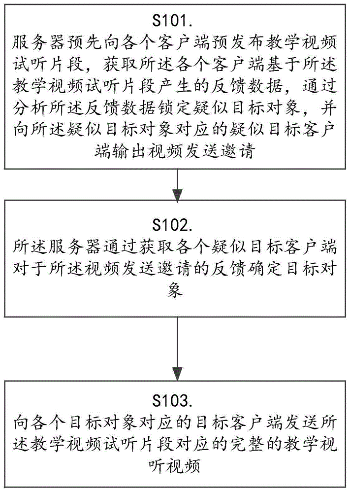 一种基于二次交互锁定目标对象的视频发送方法与流程