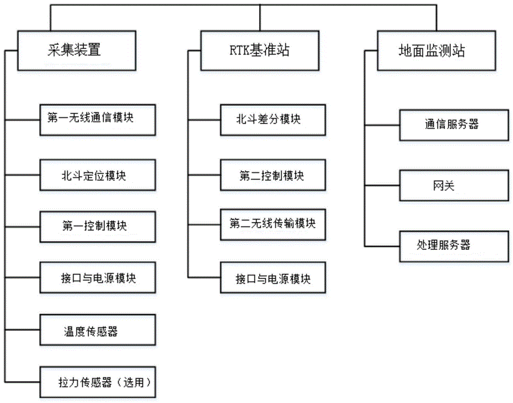 一种分布式的输电线路状态监测系统的制作方法