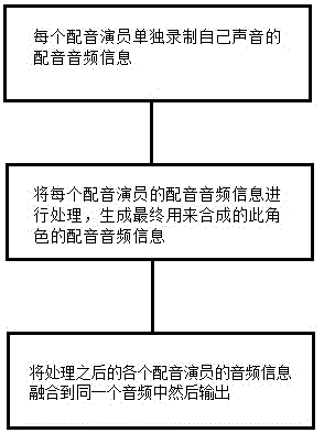 一种配音方法和系统与流程