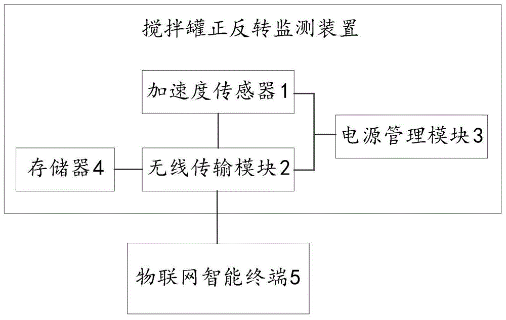 搅拌罐正反转监测装置及系统的制作方法