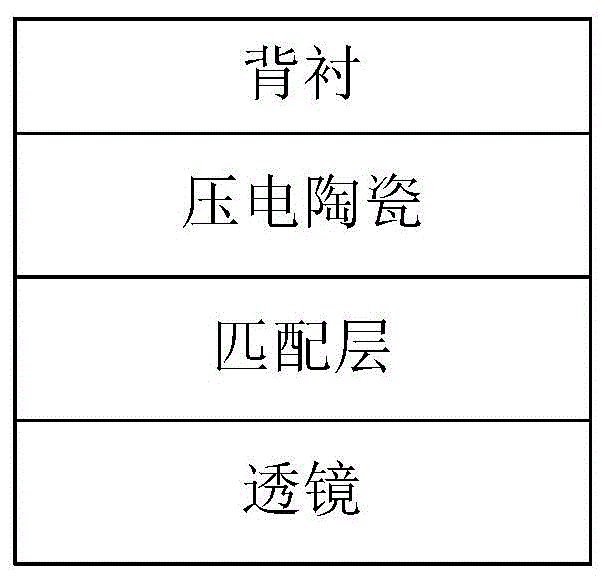 一种基于透镜回波评估超声探头匹配层阻抗的方法及系统与流程