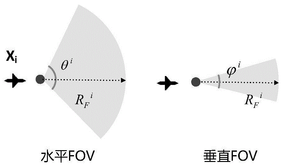 一种场景快变条件下的多飞行器自主决策方法与流程