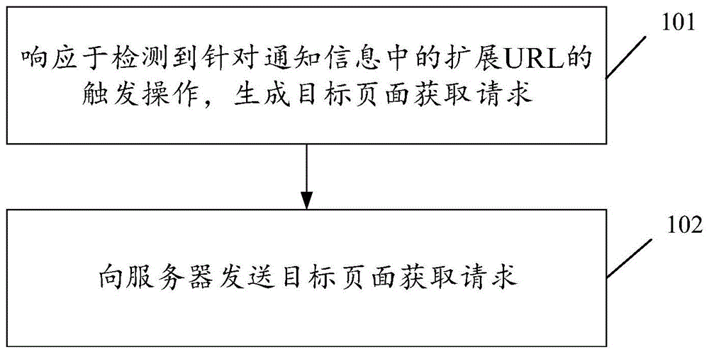 交互方法、装置和电子设备与流程