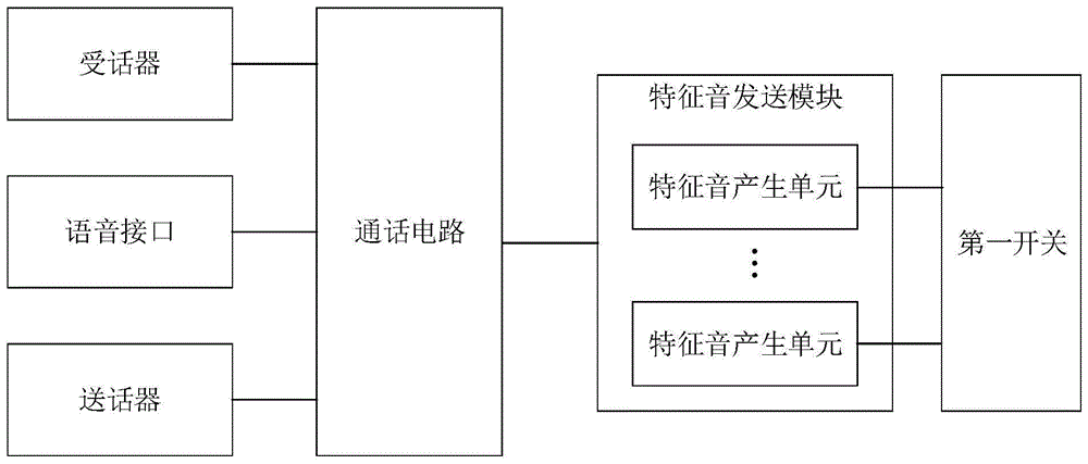 一种语音交互终端和智能家居的通信方法与流程