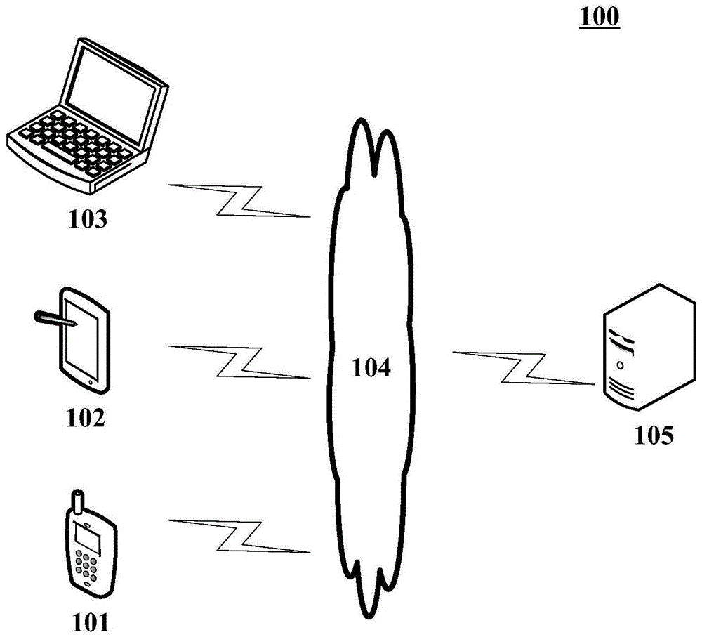 用于合成音频的方法和装置与流程