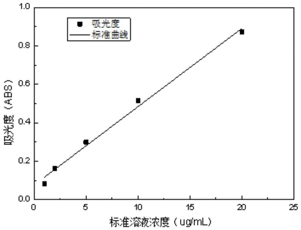 一种改性聚合物微球吸附剂的制备方法与应用与流程