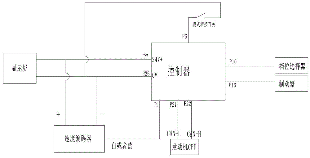 用于公铁两用牵引车的低恒速控制装置的制作方法