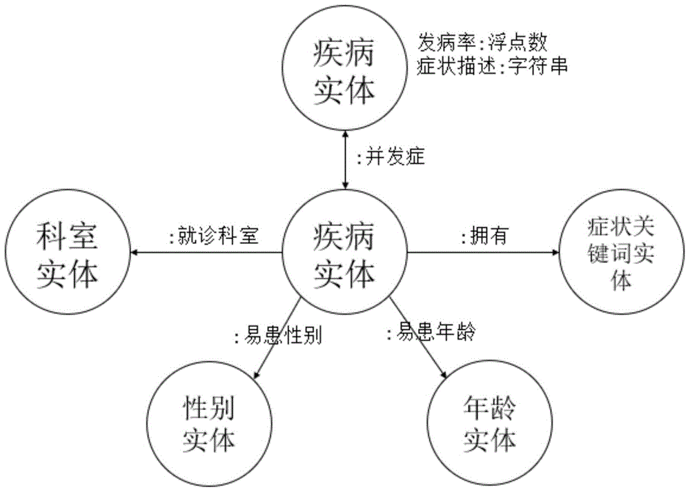 一种基于知识图谱和社交媒体的医疗问诊推荐方法与流程