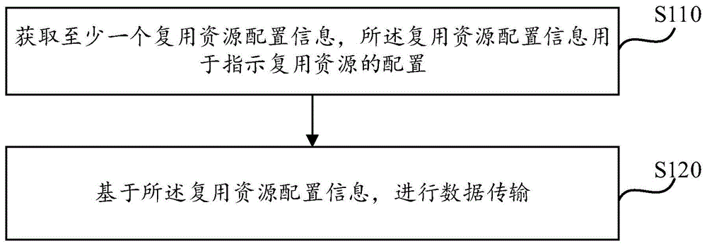 一种资源配置方法、装置、通信节点及存储介质与流程