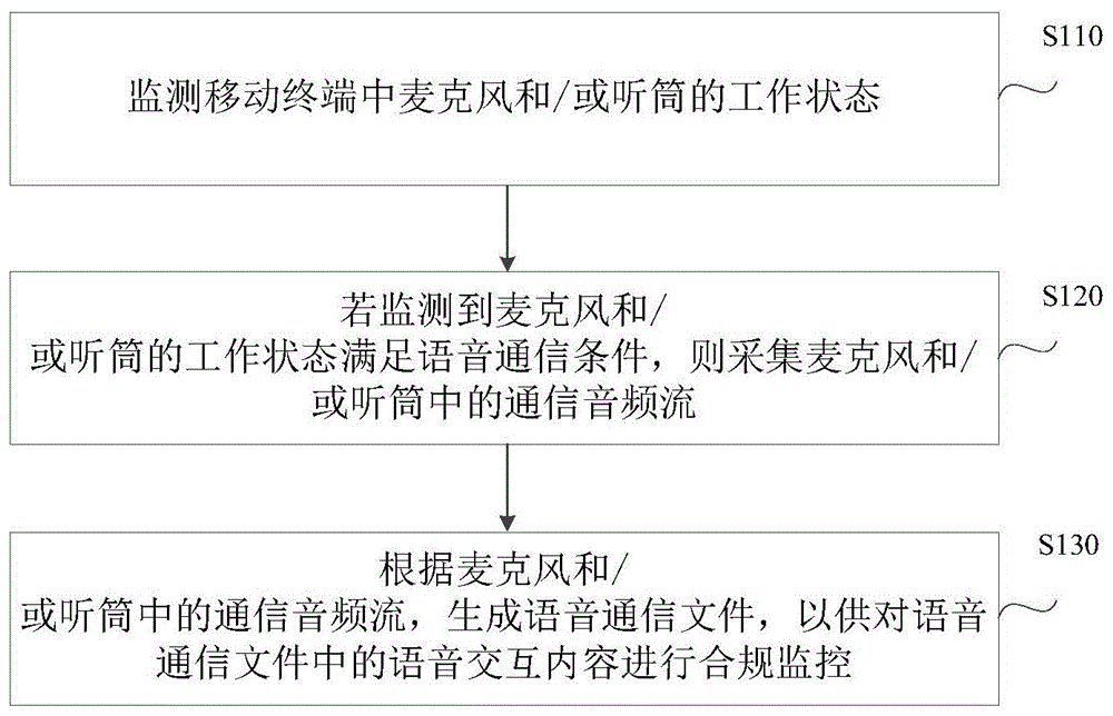 音频监控方法、装置、计算机设备及存储介质与流程