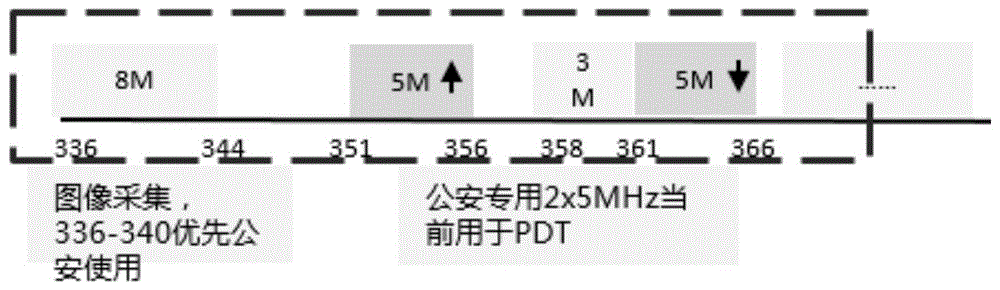 一种LTE系统中的多子帧资源调度方法和基站设备与流程