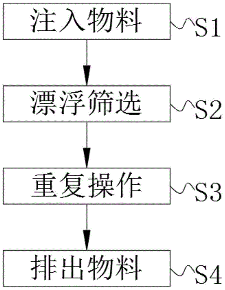 一种提高浮选工作效率的方法与流程