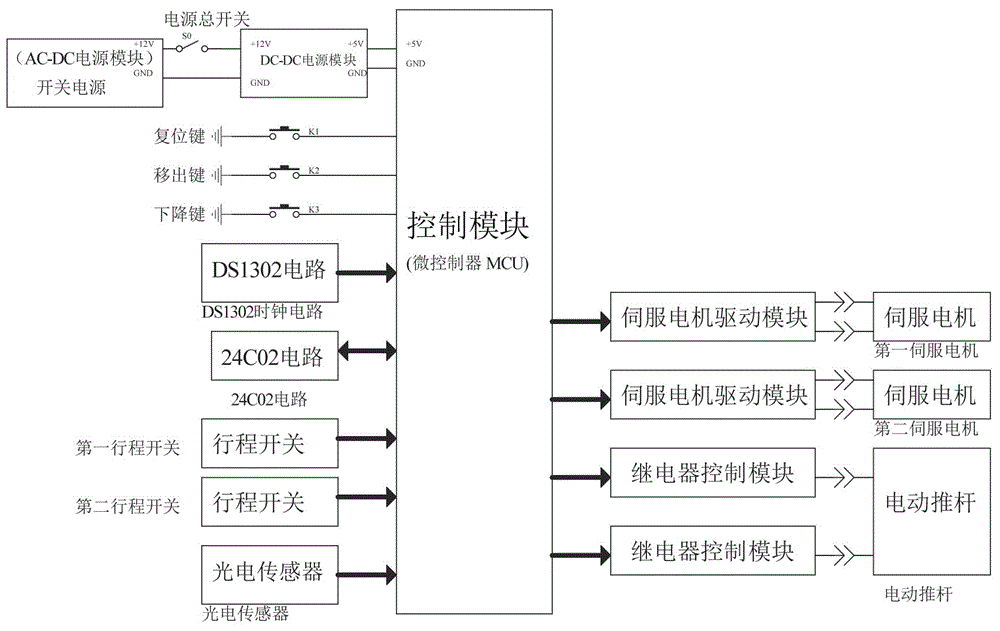 一种骨科病人排泄物打包处理机的制作方法