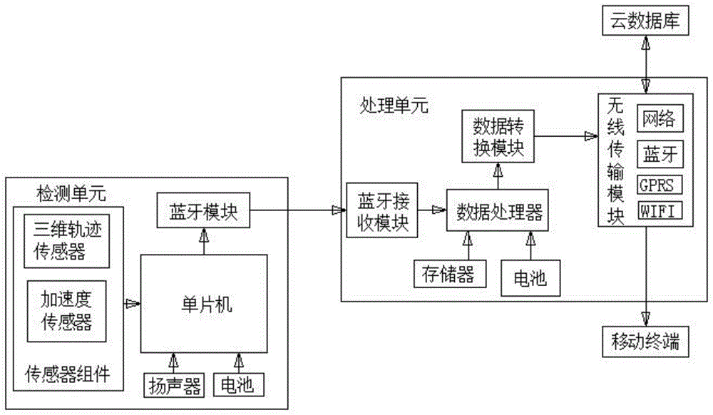 一种健美操训练电子辅助系统的制作方法