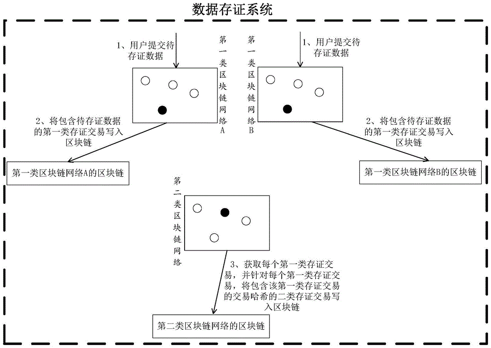 一种业务执行方法及装置与流程