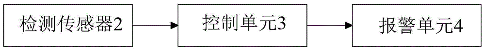 一种缝纫机防尘防屑报警系统的制作方法