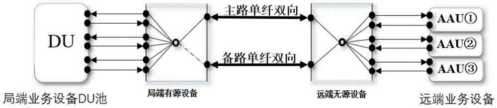 一种带线路保护的基于微型波分的半有源基站前传系统的制作方法