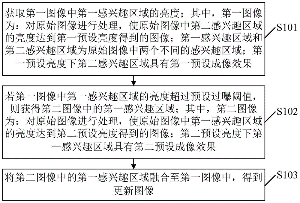 一种图像处理方法、装置、电子设备及监控系统与流程