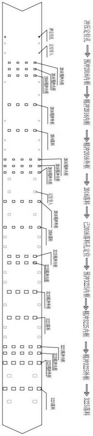 一种适用于规格3225和2016可伐环的套冲模具及套冲方法与流程