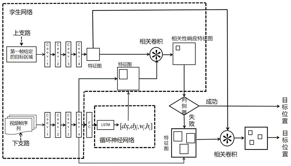 一种基于孪生循环神经网络的目标跟踪方法及系统与流程