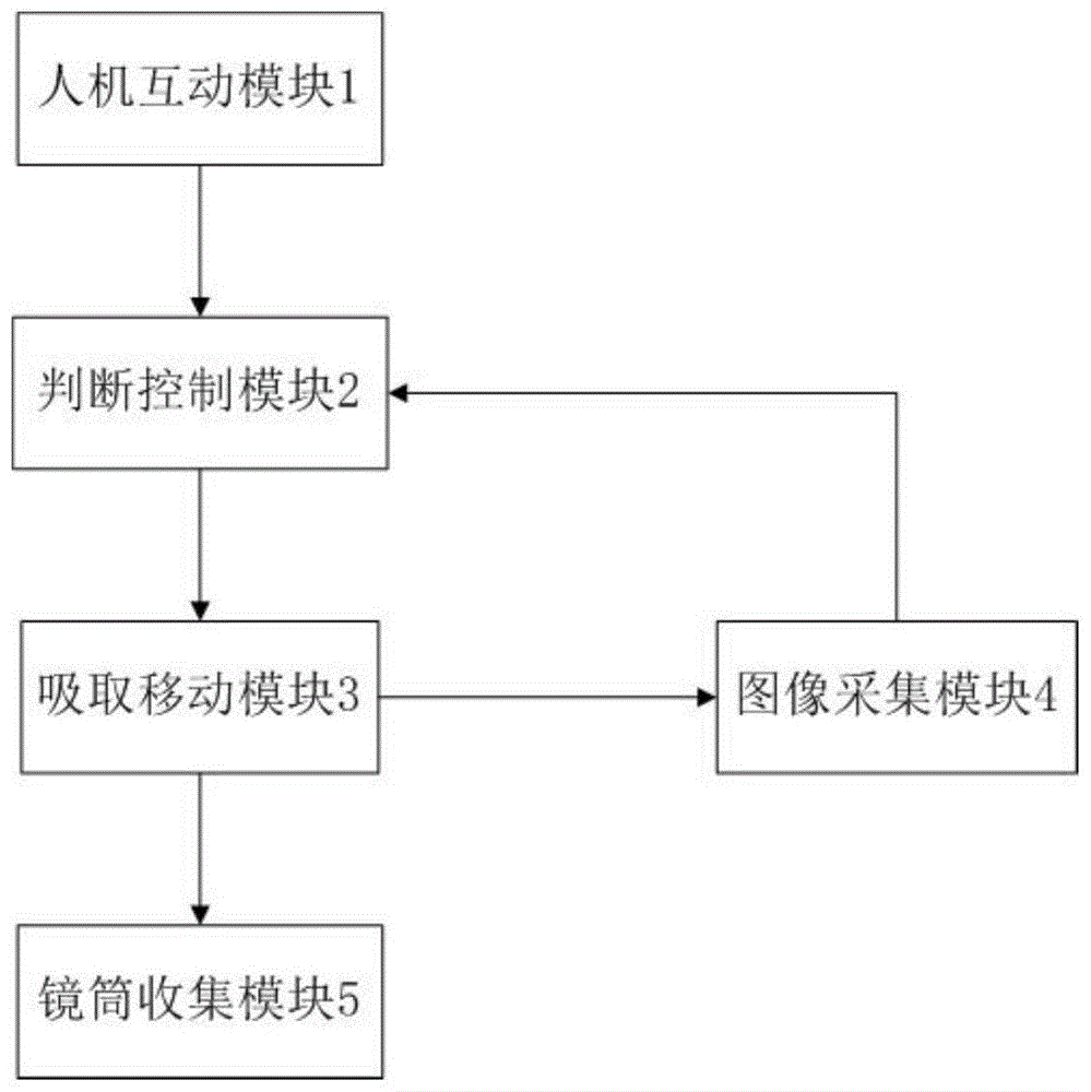 一种镜筒整理系统的制作方法