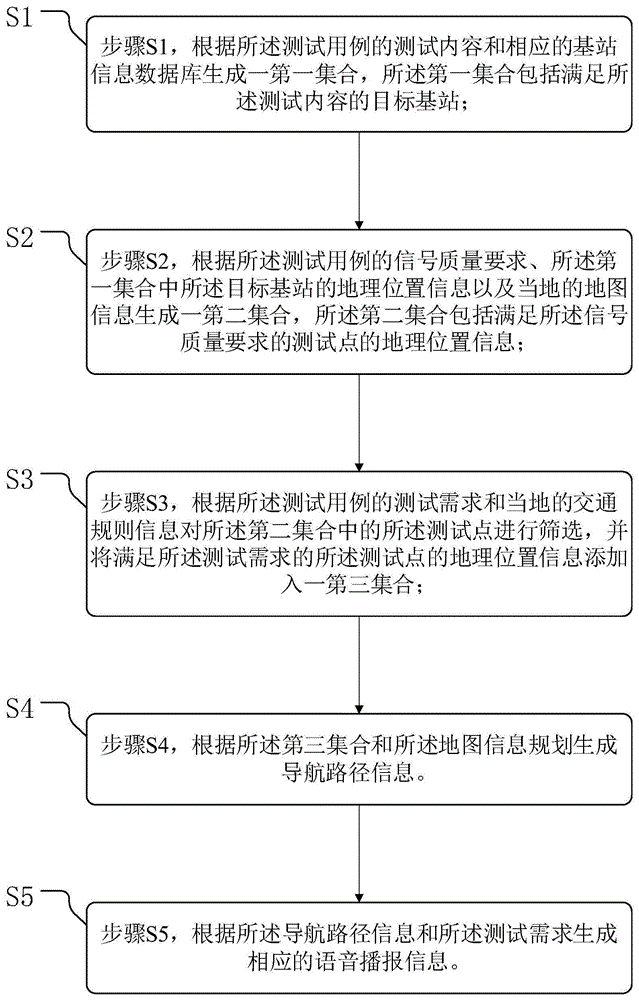 一种路测导航路径规划方法及系统与流程