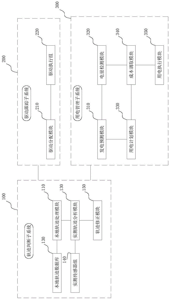 一种太阳能光伏电站运维管理系统的制作方法