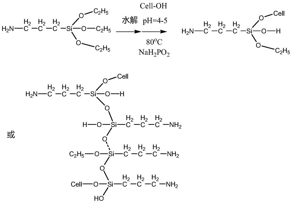 一种阻燃棉织物的制备方法与流程