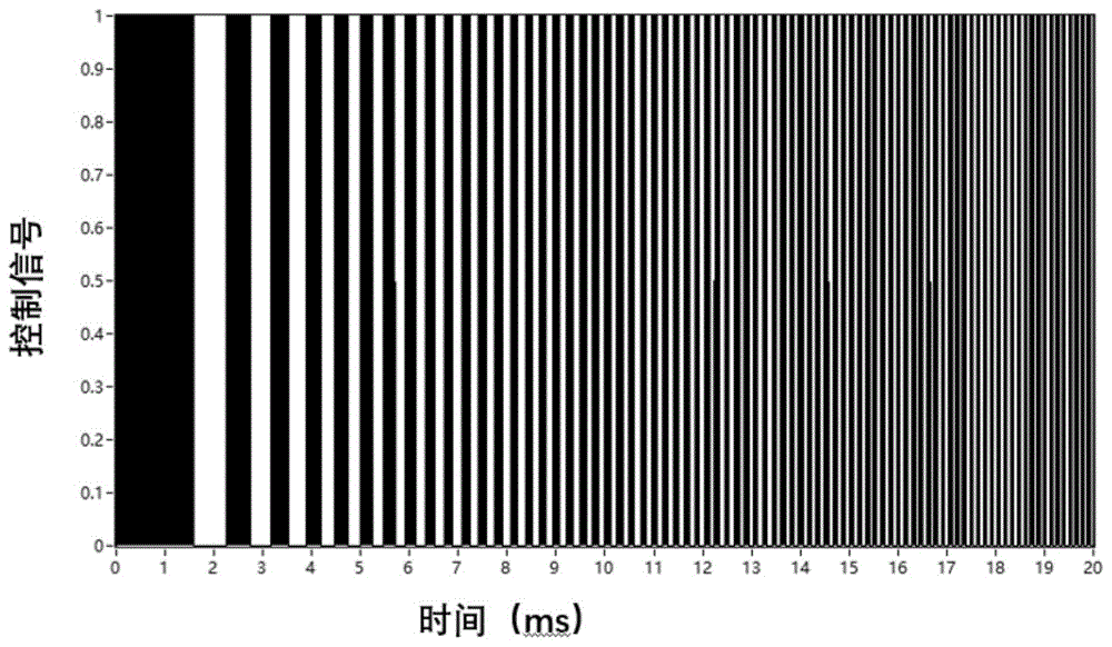 缩短离子门脉冲时间的控制和数据处理方法与流程