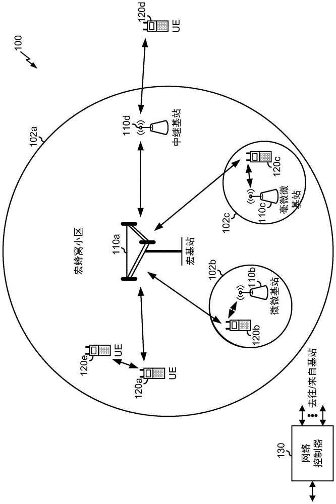 用于群功率控制的环索引的制作方法