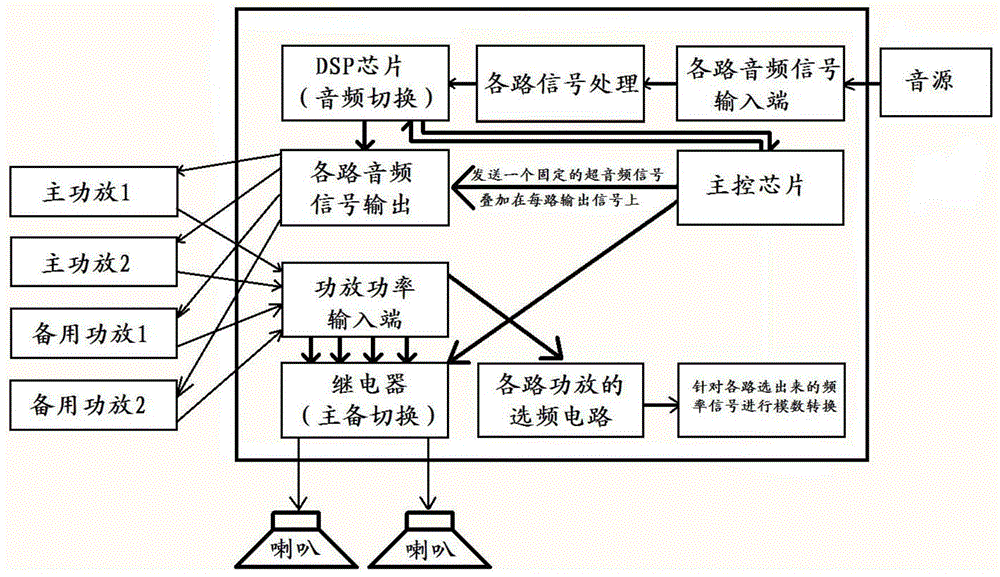 一种选频电路及功放切换系统的制作方法