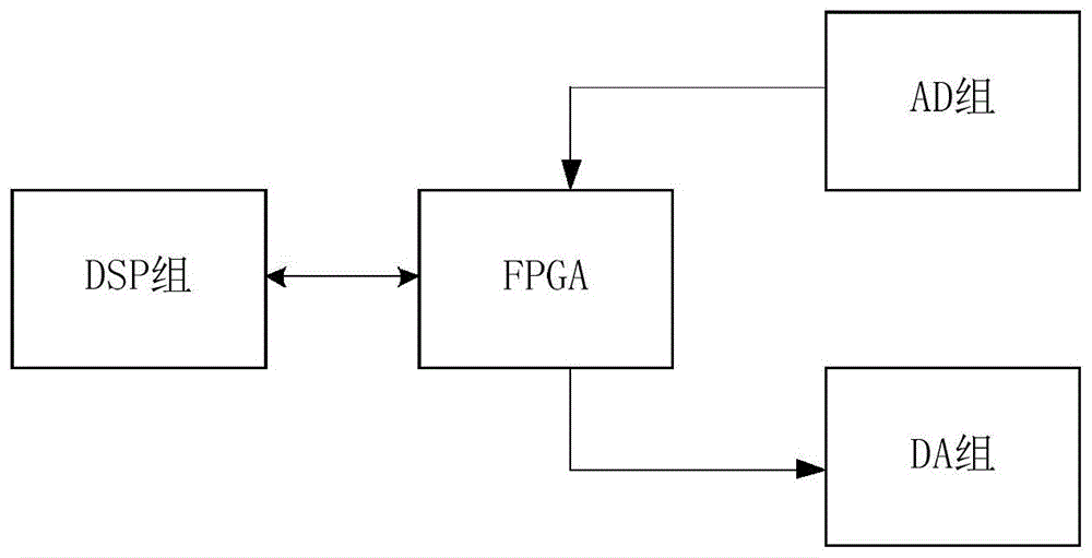 一种基于FPGA及DSP阵列的音频采集装置及设计方法与流程