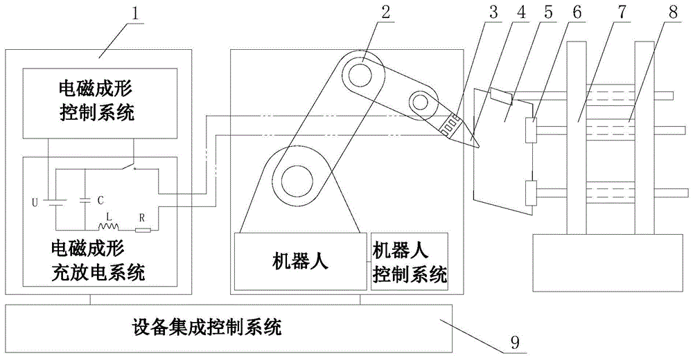 一种柔性板料电磁成形系统的制作方法