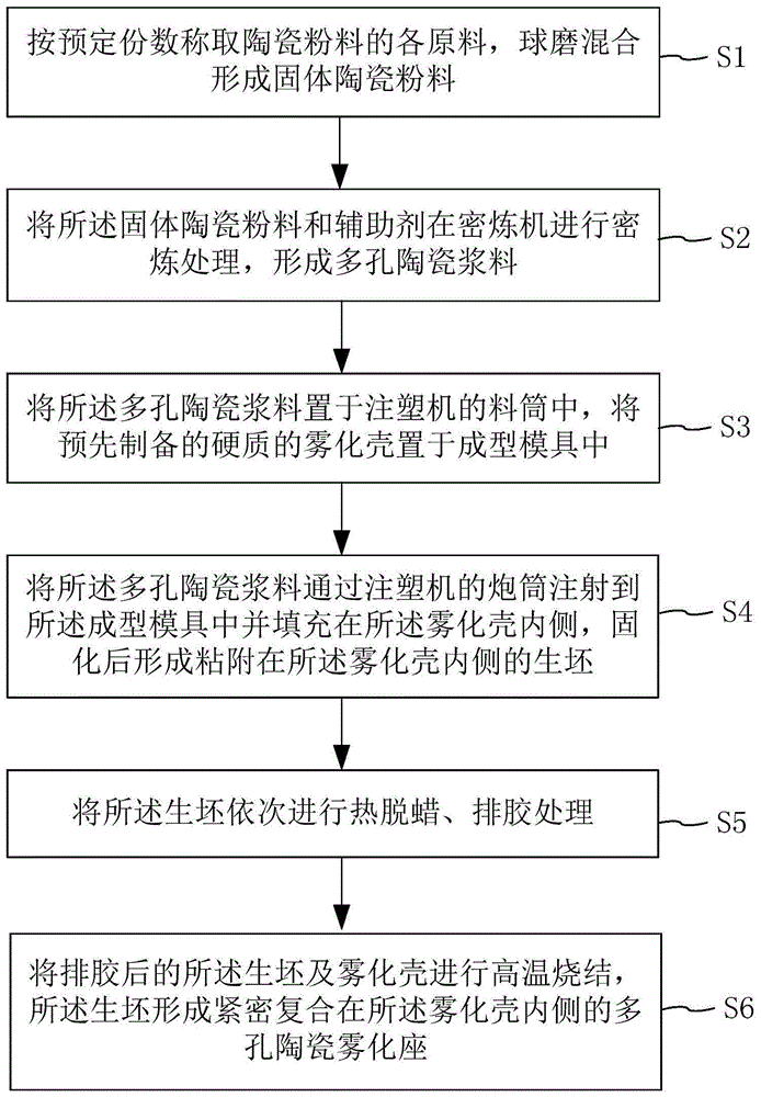 陶瓷复合雾化器及其制造方法与流程