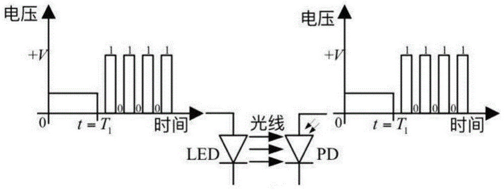 一种基于小发散角类高斯型LED的光源优化布局方法与流程