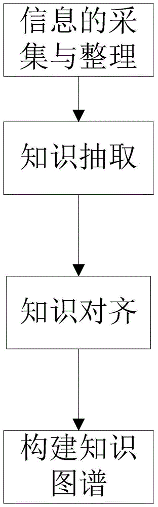 一种工业信息安全知识图谱构建方法和系统与流程