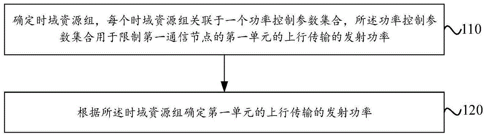 功率确定、信息发送、参数发送方法、通信节点及介质与流程