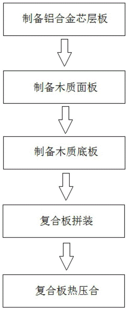 一种新型铝合金地板的制造方法与流程