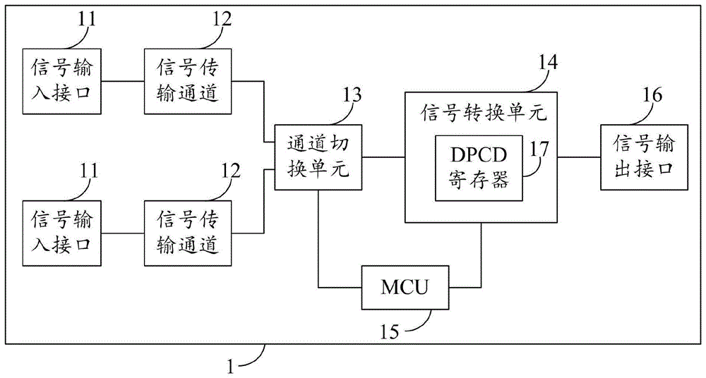 一种扩展坞的制作方法