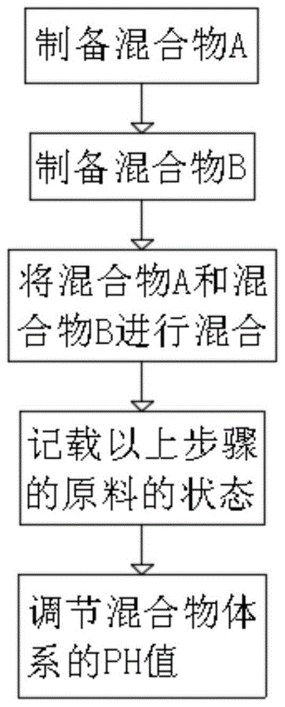 一种耐污耐腐蚀的水性汽车涂料的制备设备的制作方法