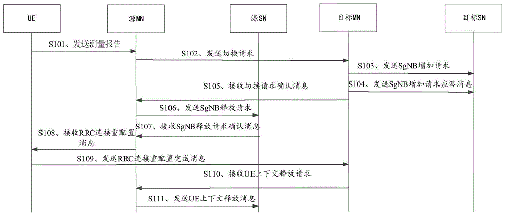 一种通信方法、装置、设备和存储介质与流程