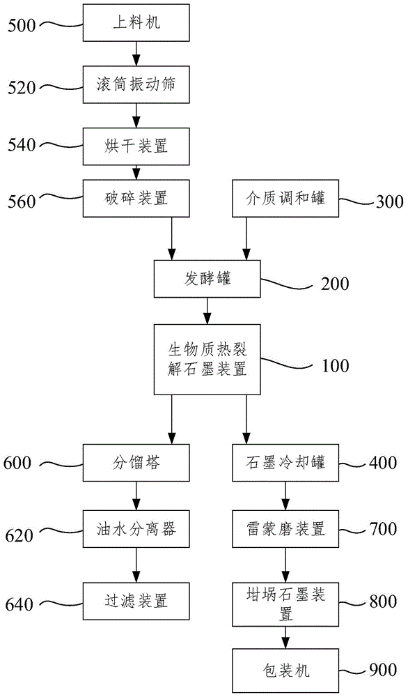 一种棕榈基人造石墨及其制备方法与流程