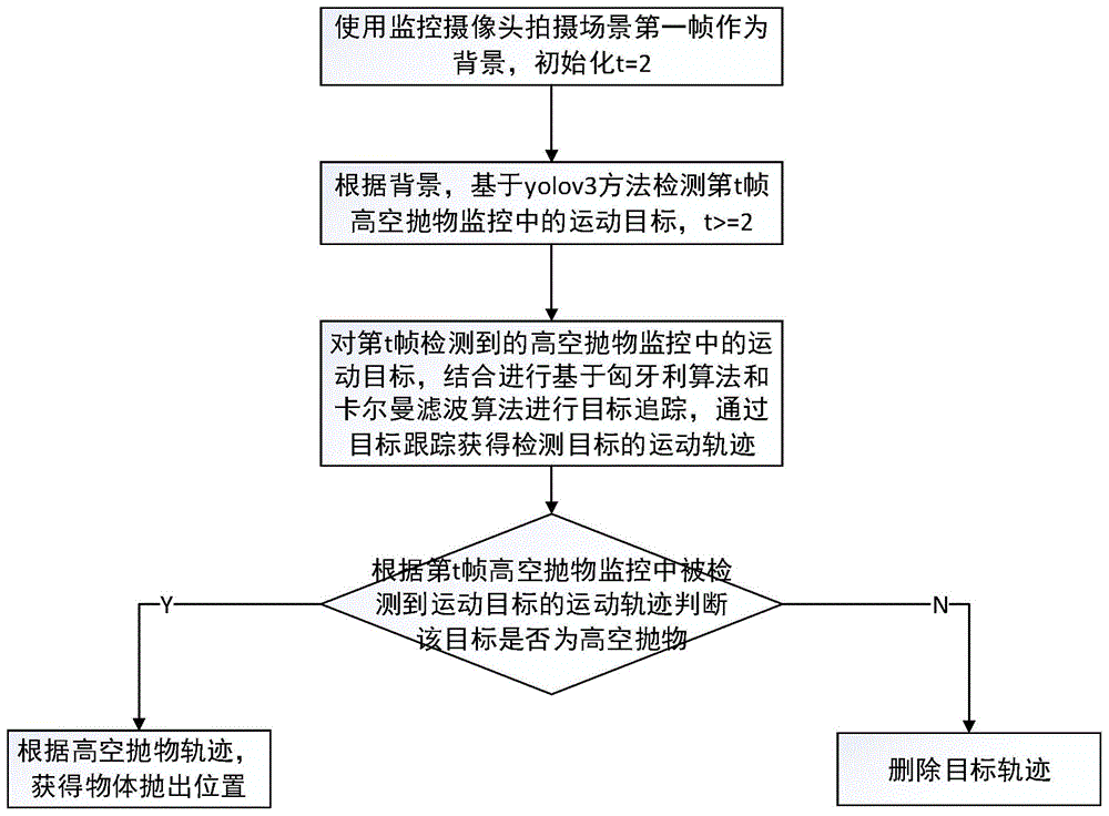 基于深度学习的高空抛物检测方法、装置及介质与流程