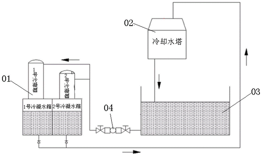 一种柔性节能真空回潮机冷却水循环系统的制作方法