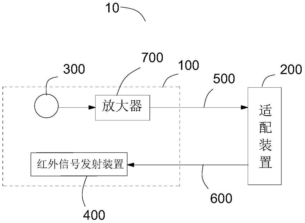 分体式红外无线麦克风的制作方法