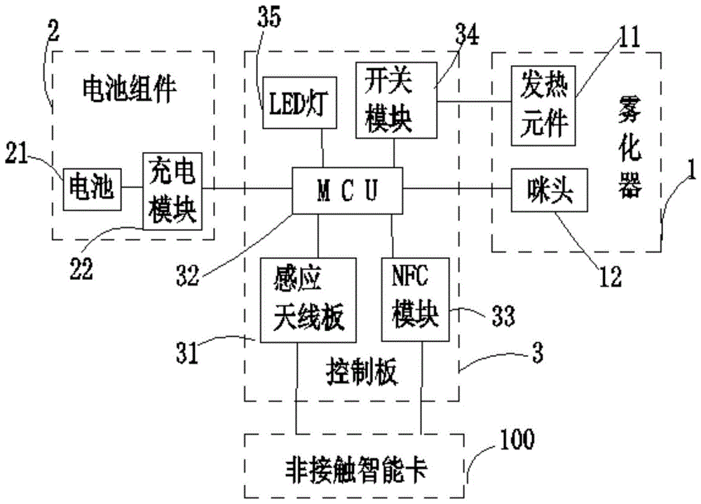 一种具有安全认证功能的电子烟及其使用方法与流程