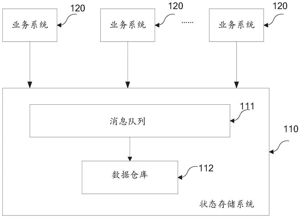 账户状态信息的处理方法、装置、电子设备及存储介质与流程