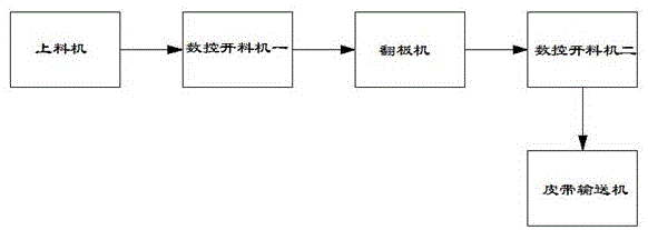 一种新型板材生产加工方法与流程