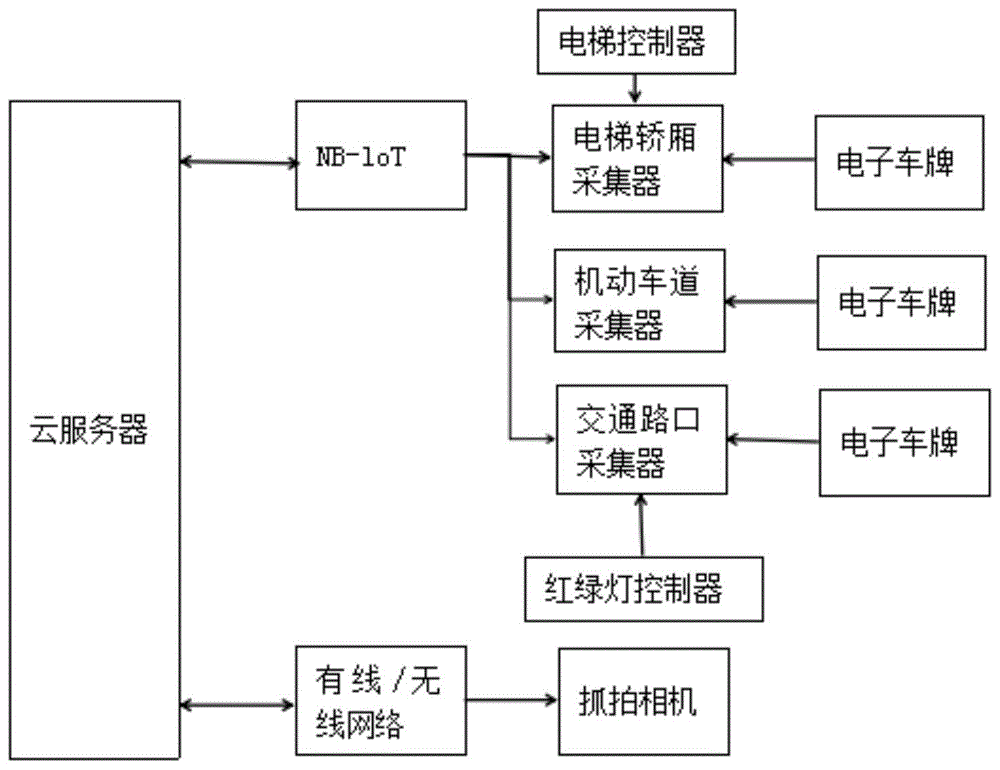 一种基于物联网的电单车违章管理系统的制作方法